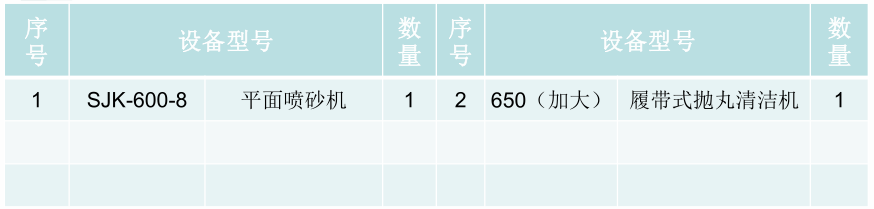 履帶式拋丸設備(圖1)